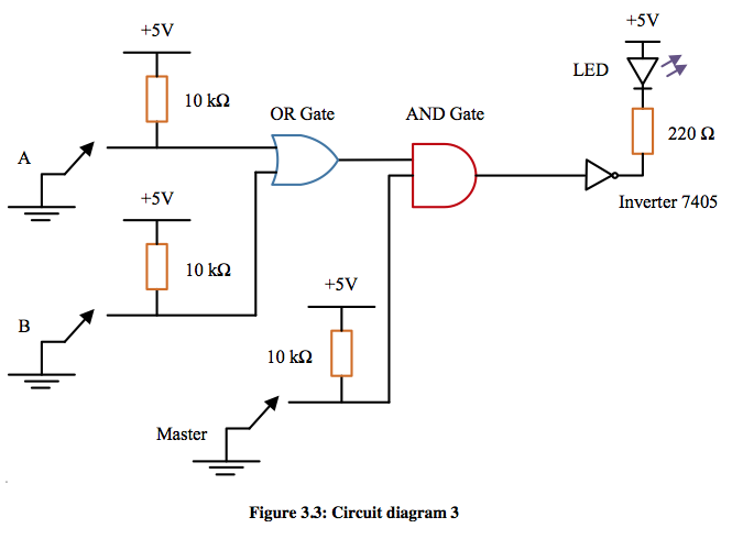 image of a circuit diagram with OR and AND gates