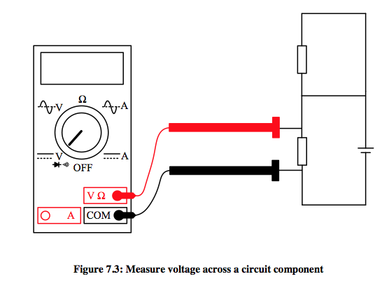 image displaying use of multimeter measring across a circuit board