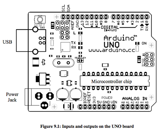 graphic of inputs and outputs on a UNO board