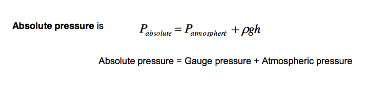image showing equation of absolute pressure