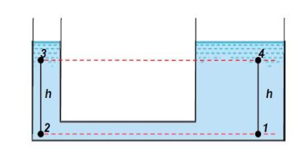 image of Two tanks of different cross-section connected by a pipe