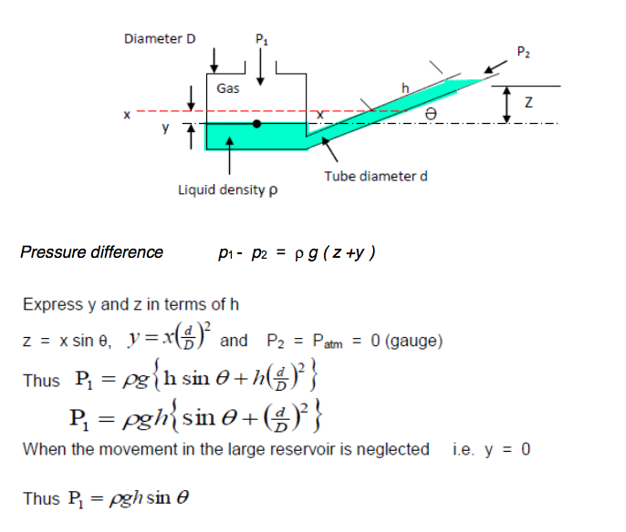 image of inclined manometer and equations of ressure difference