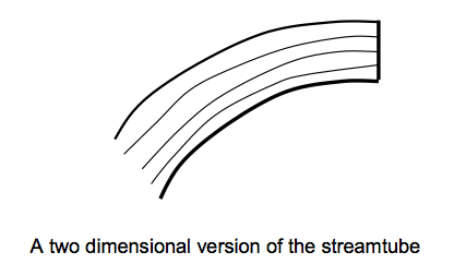 two dimensional version of a steamtube