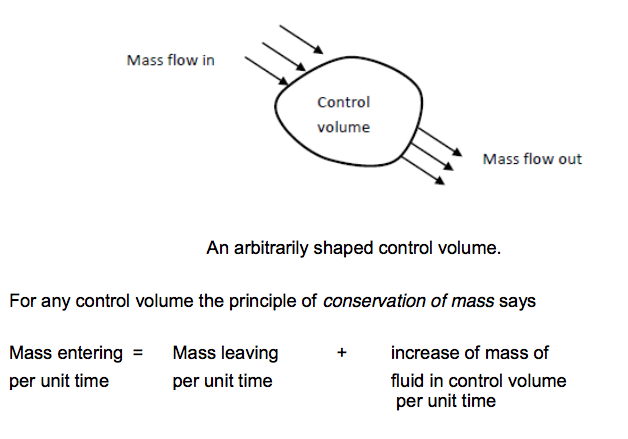 image of the conservation of mass principle