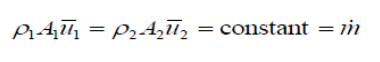 math equation representation