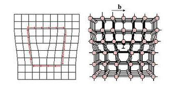 BURGERS VECTOR : This is the extent of lattice displacement, amount and direction, required to close a loop around the crystal.