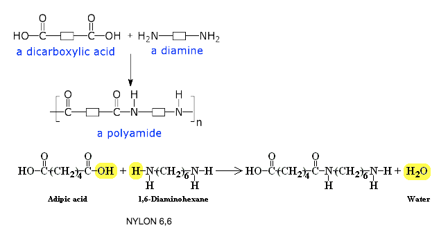 example of the reaction of Adipic acid