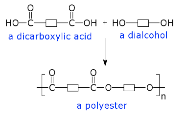 image showing a diacarboxylic acid; a dialcohol and a polyester.