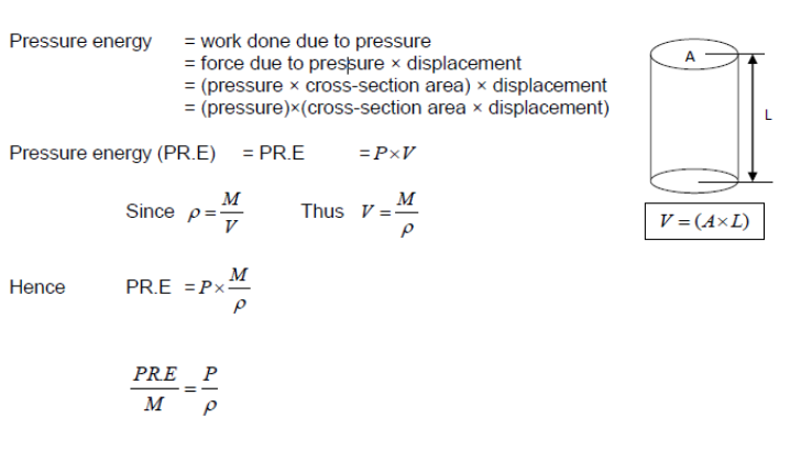 information on pressure energy