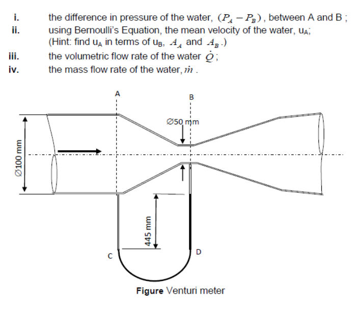 image of a Venturi meter