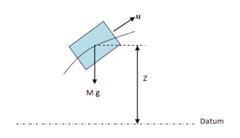 an element of fluid moving with velocity u at a height z above a datum line