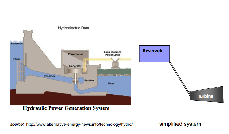 image of hydraulic power generation system
