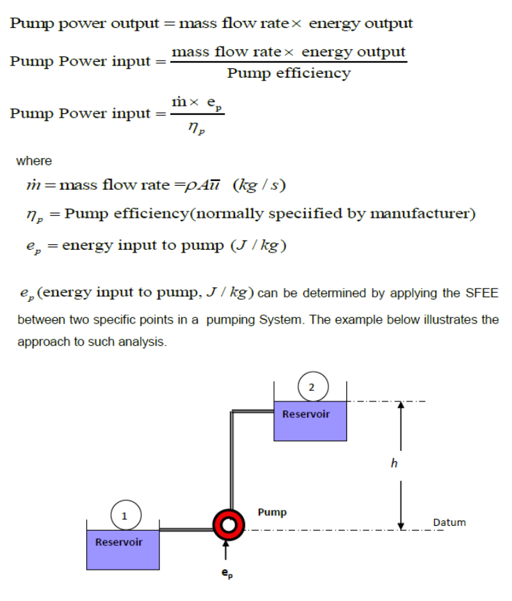 math equation representing pump efficiency