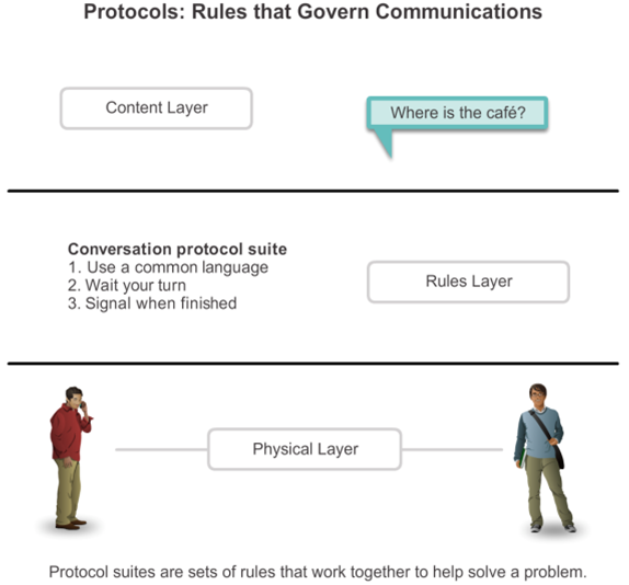 Protocol Suite Screenshot