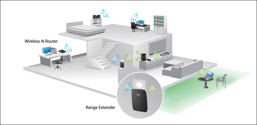 Wireless LAN with Range Extender