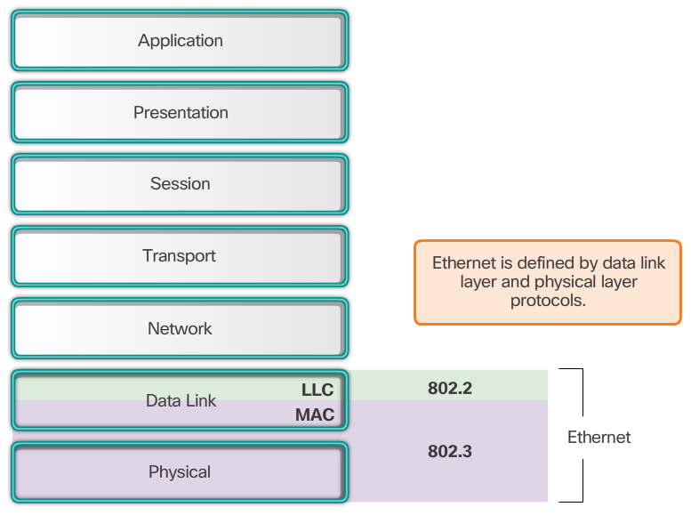 Ethernet Screenshot