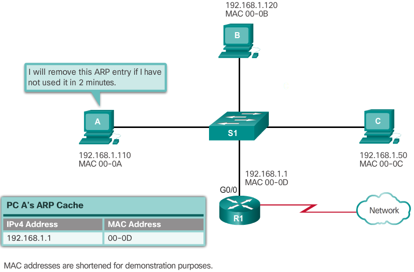 Removing MAC-to-IP Address Mapping