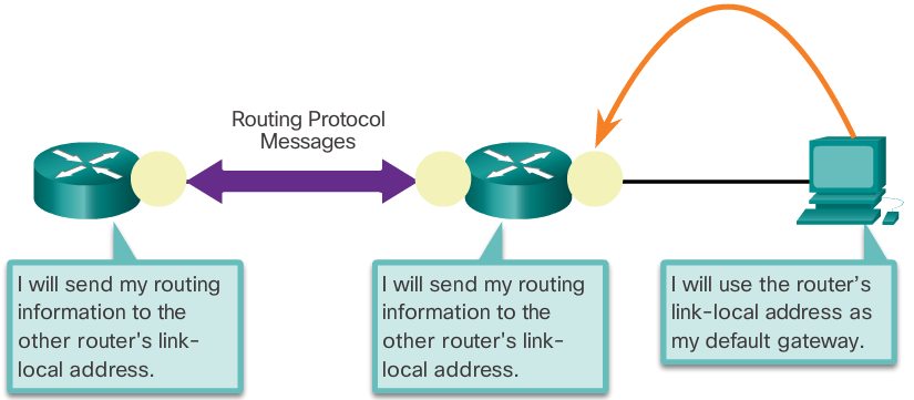 Uses of an IPv6 Link-Local Address