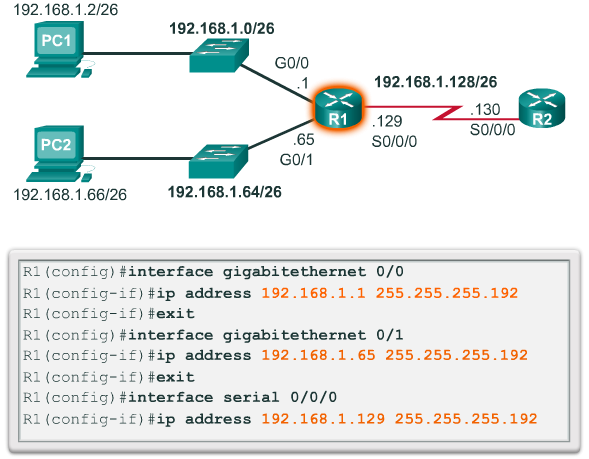 Configuring the Interfaces with /26 Addresses
