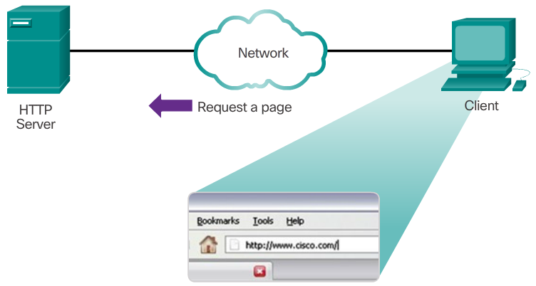 HTTP Protocol Step 1 Diagram