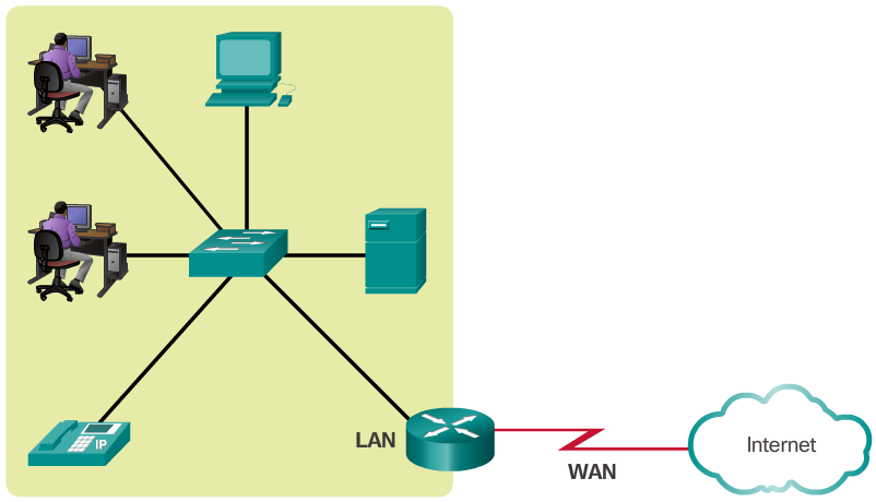 Small Network Topology Diagram