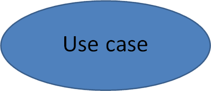 Use Case Symbol