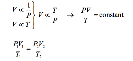 math equation of Charles Law