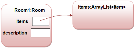 Object Diagram Image