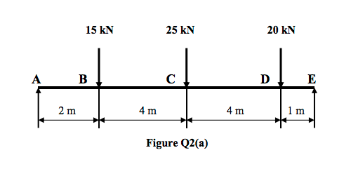 figure Q2(a)