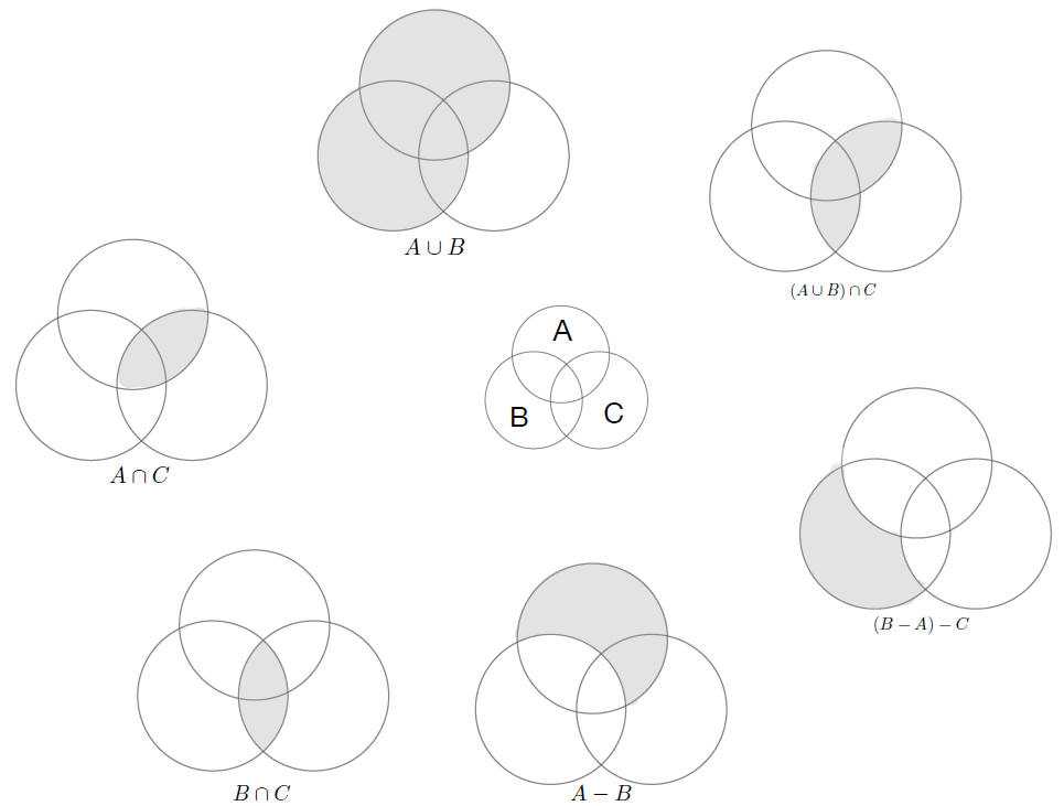 Set of Venn diagrams