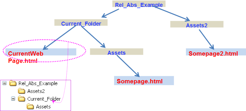 diagram of hyperlinks