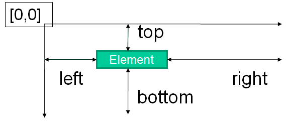 Position diagram