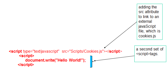 Script Tag example using Hello World