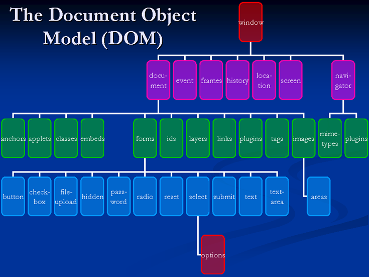 Document Object Diagram Image