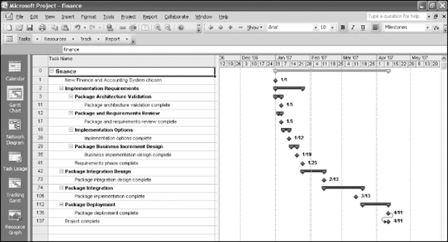 Sample Gantt Chart Created with Project 2013