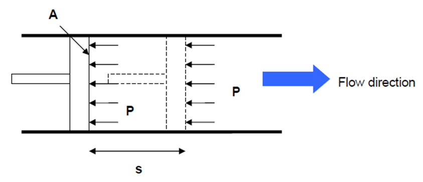 schematic for flow work.