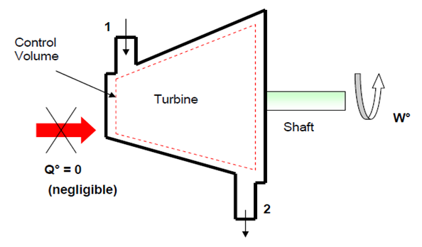 Schematic for turbine.