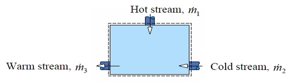 Heat Exchangers (condenser)