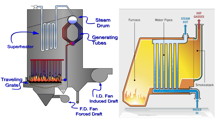 Components of steam generator