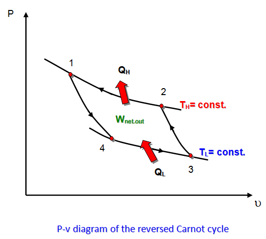 Carnot Cycle Full