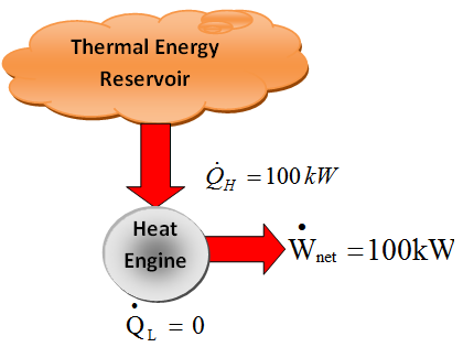 Thermal Energy Reservoir