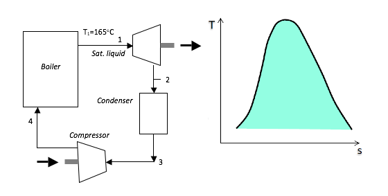 image of Carnot cycle 