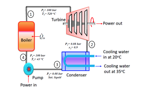 image of heating cycle