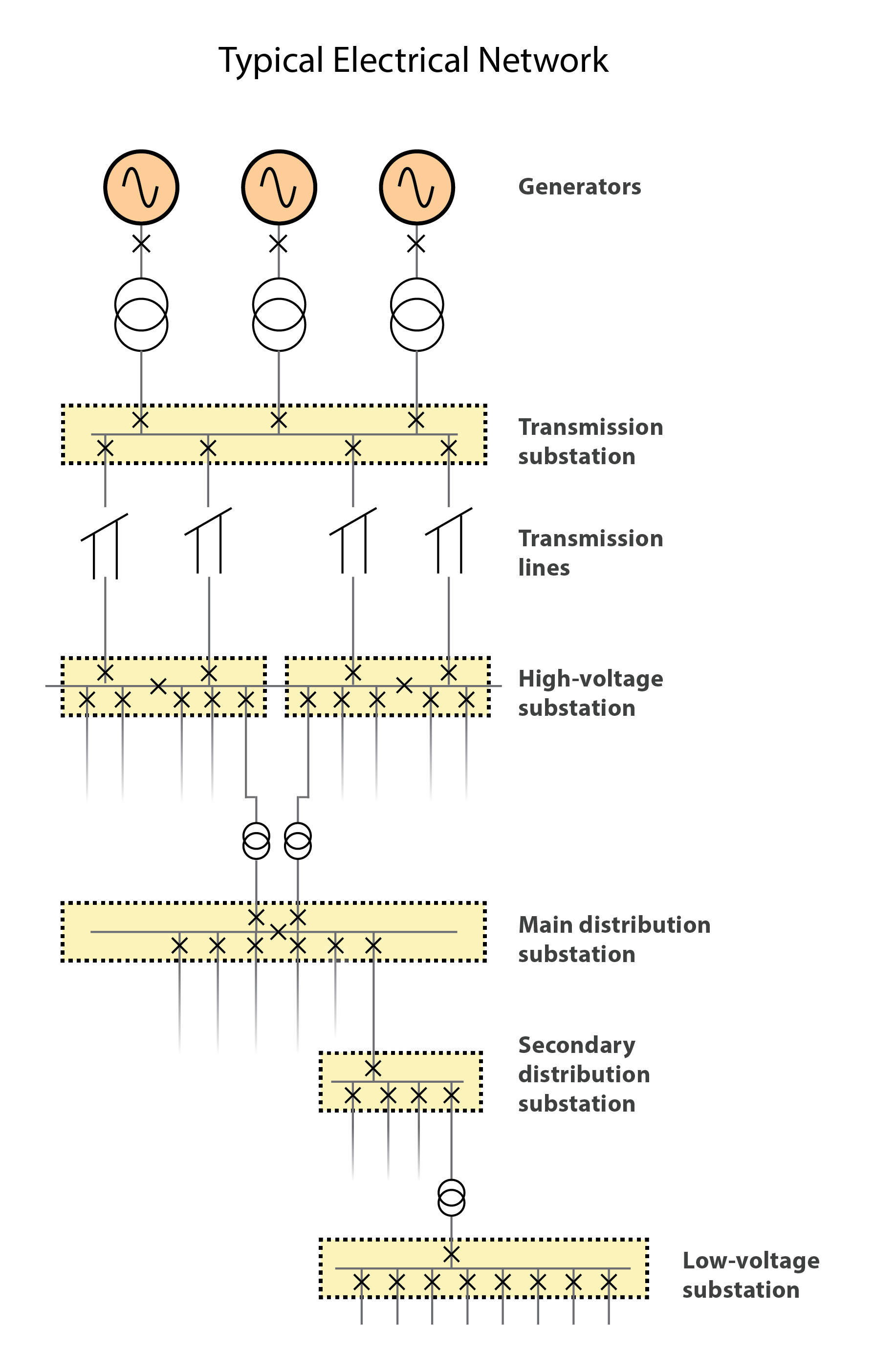 Typical Electrical network