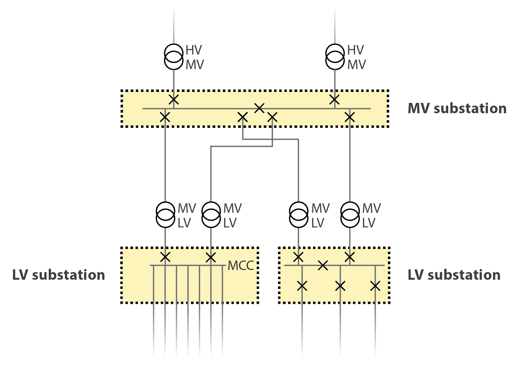 Typical Power Distribution Network