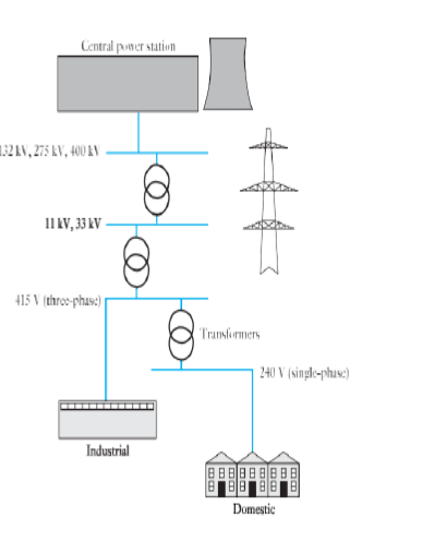 Simplified power system diagram
