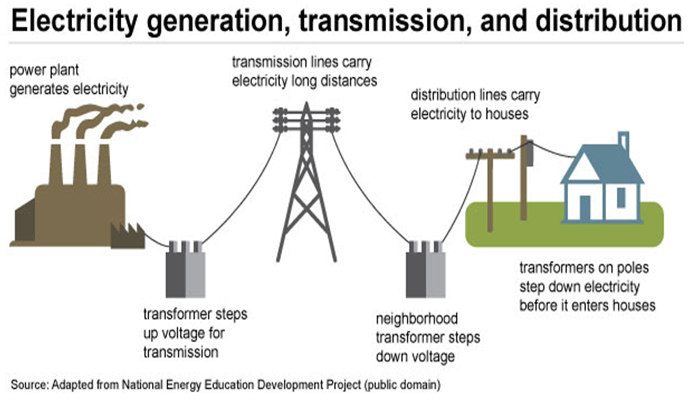 Electricity generation Image