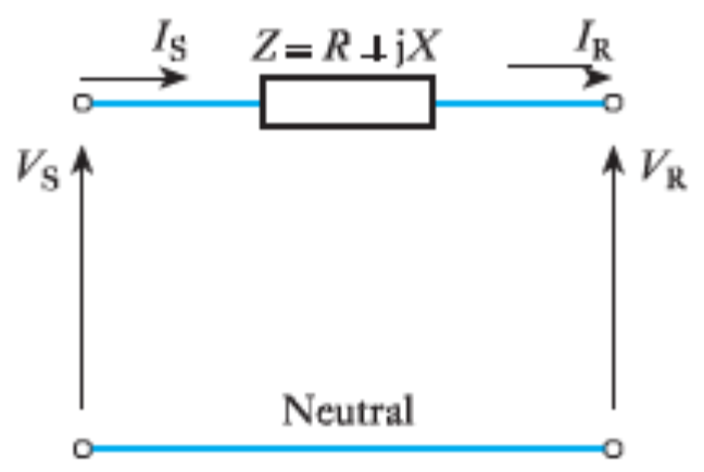 Equivalent circuit of a Transmission Line