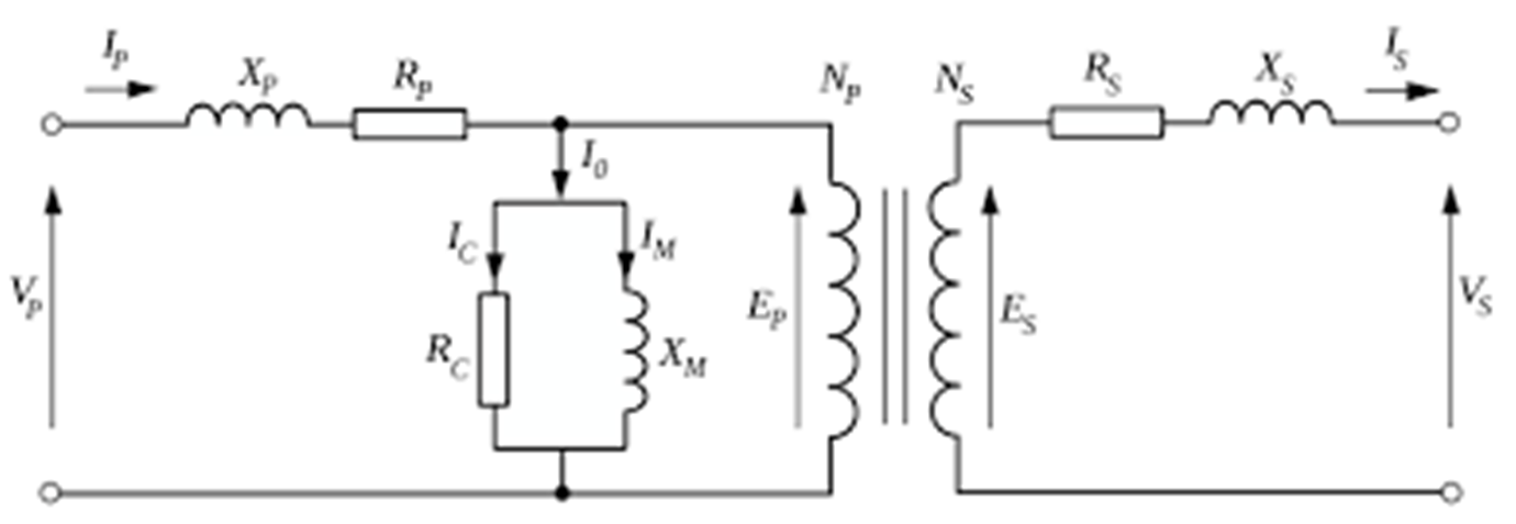 Ideal equivalent circuit of a transformer (Tx)