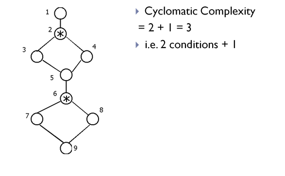 Module Complexity Diagram 1